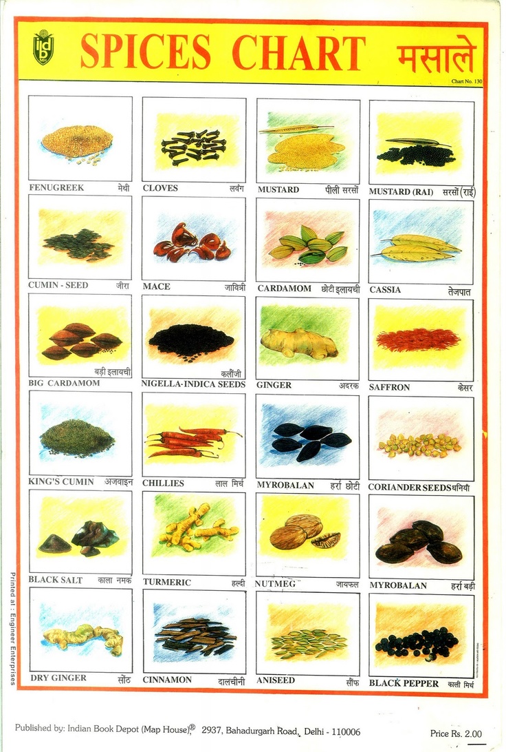 Spices Chart For Food
